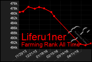 Total Graph of Liferu1ner