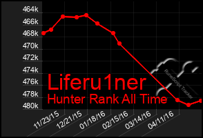 Total Graph of Liferu1ner