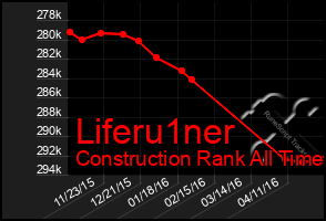 Total Graph of Liferu1ner