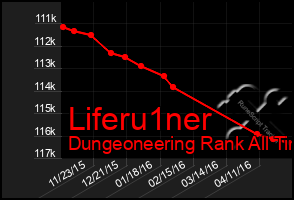 Total Graph of Liferu1ner