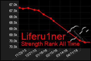 Total Graph of Liferu1ner