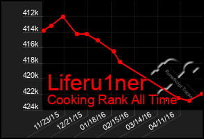 Total Graph of Liferu1ner