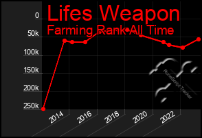 Total Graph of Lifes Weapon