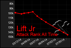 Total Graph of Lift Jr