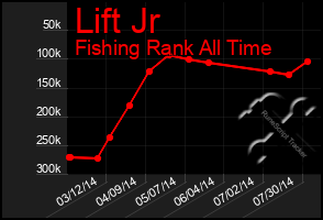 Total Graph of Lift Jr