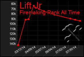 Total Graph of Lift Jr