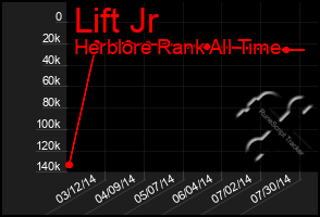 Total Graph of Lift Jr