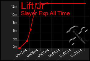 Total Graph of Lift Jr