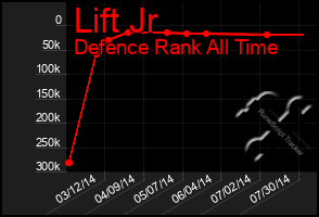 Total Graph of Lift Jr