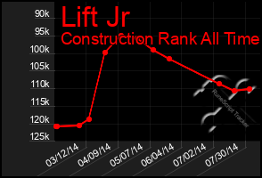 Total Graph of Lift Jr