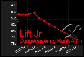 Total Graph of Lift Jr