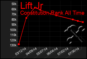 Total Graph of Lift Jr