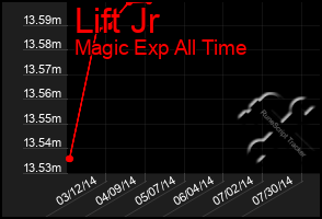 Total Graph of Lift Jr