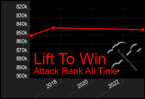 Total Graph of Lift To Win