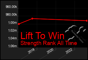 Total Graph of Lift To Win