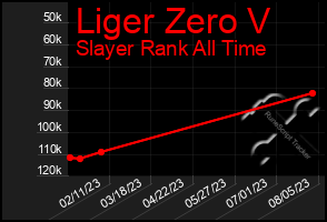 Total Graph of Liger Zero V