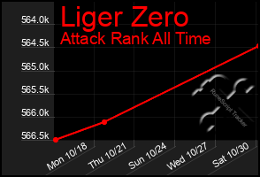 Total Graph of Liger Zero