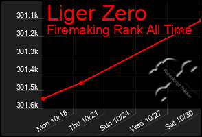 Total Graph of Liger Zero