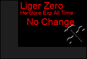 Total Graph of Liger Zero