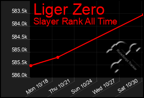 Total Graph of Liger Zero