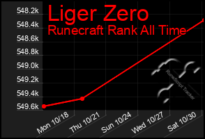 Total Graph of Liger Zero