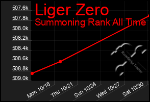 Total Graph of Liger Zero