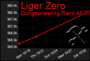 Total Graph of Liger Zero