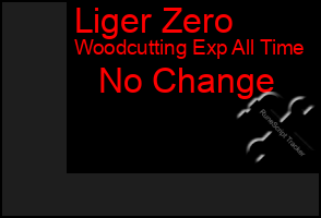 Total Graph of Liger Zero