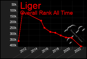 Total Graph of Liger