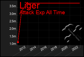 Total Graph of Liger