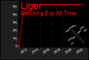 Total Graph of Liger