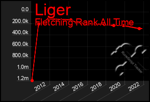 Total Graph of Liger