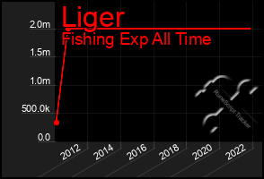 Total Graph of Liger