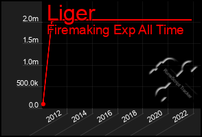 Total Graph of Liger