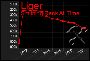 Total Graph of Liger