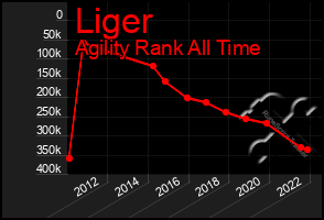 Total Graph of Liger