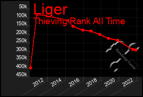 Total Graph of Liger