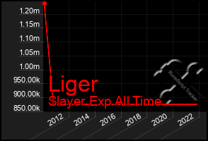 Total Graph of Liger