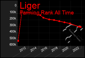Total Graph of Liger