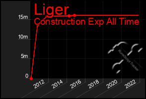 Total Graph of Liger