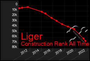 Total Graph of Liger