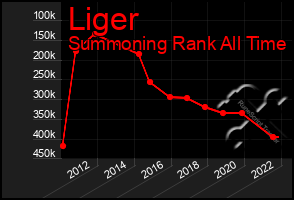 Total Graph of Liger