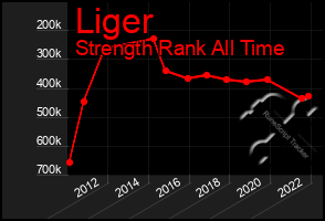 Total Graph of Liger