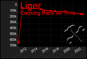 Total Graph of Liger