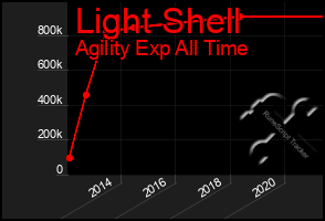Total Graph of Light Shell