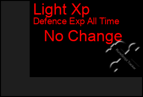Total Graph of Light Xp