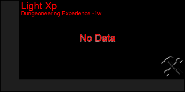 Last 7 Days Graph of Light Xp