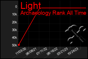 Total Graph of Light