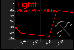 Total Graph of Lightt