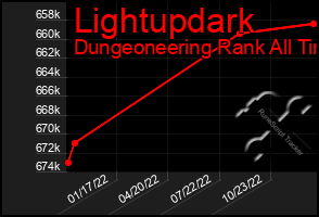 Total Graph of Lightupdark